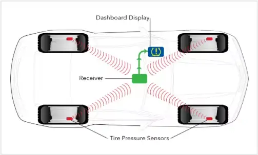 How Do Tire Pressure Sensors Work
